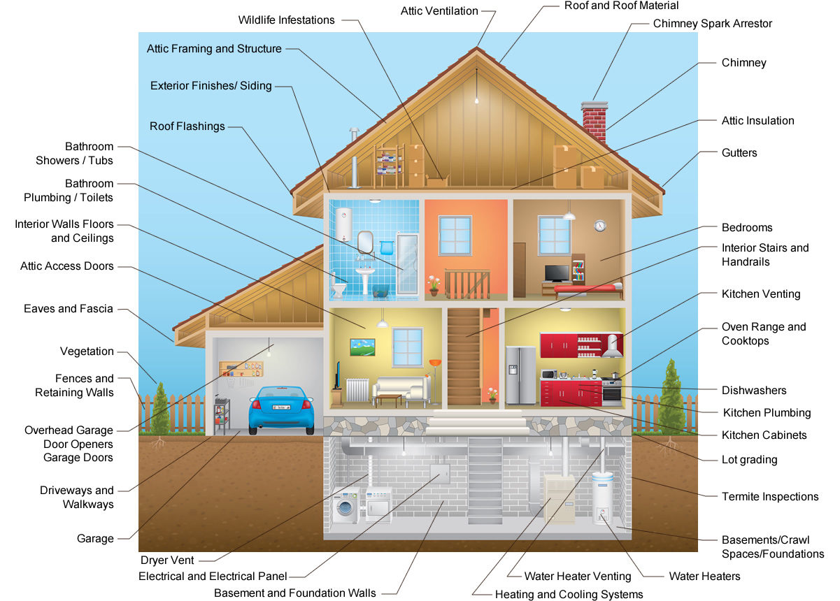 Home Inspections | Trademark Your Home